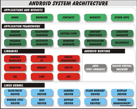 Применение специальных инструментов для удаления операционной системы Android