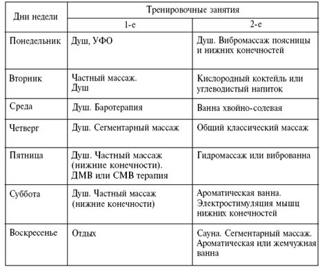 Применение средств для восстановления искусственного меха