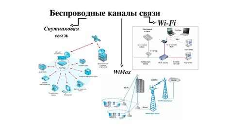 Применение технологии беспроводного обмена данными для передачи файлов и информации