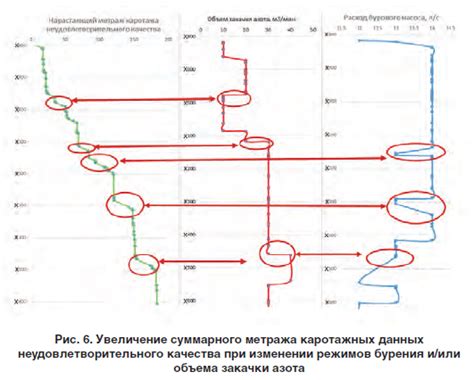 Применение ультразвукового анализа для оценки проходимости объектов