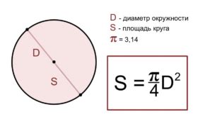 Применение формулы площади круга в реальной жизни