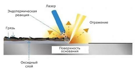 Применение функции "Очистка Контуров"