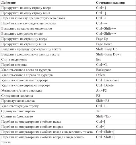 Применение функции "Сочетание клавиш Ctrl + Одиночный клик" в редакторах текста