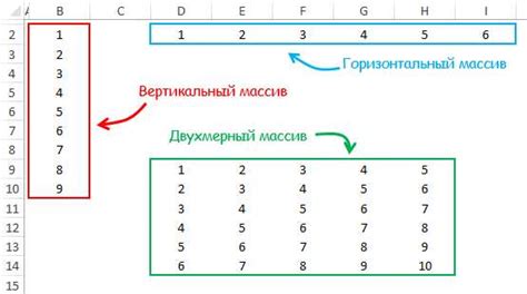 Применение функции ММУЛЬТ для перемножения массивов в Excel