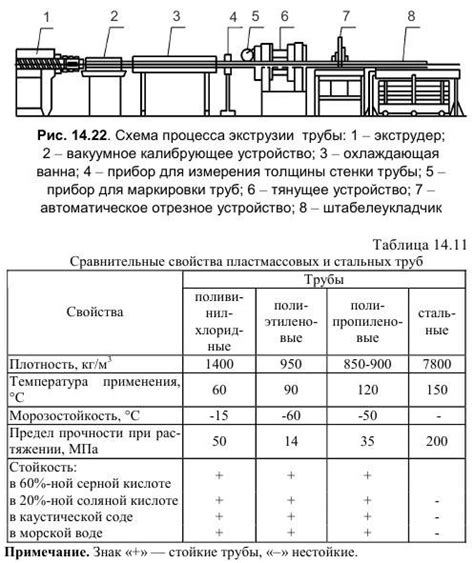 Применение экструзии и сглаживания