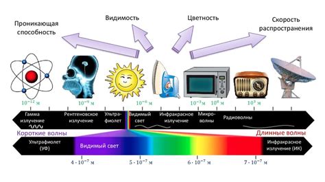 Применение электромагнитного излучения для термического обработки веществ