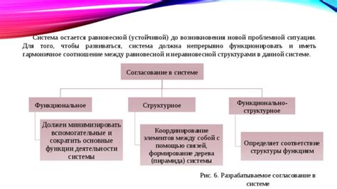 Применение эффективных инструментов для обезвреживания связей в недостаточно устойчивой ситуации