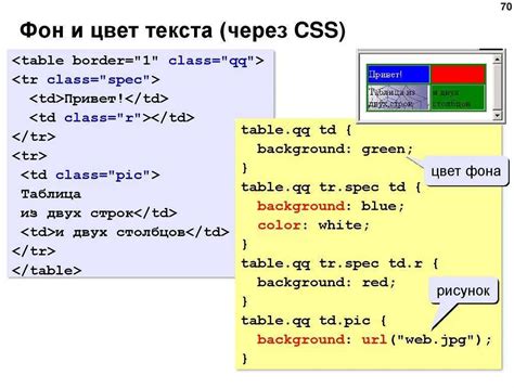 Применение CSS для изменения цвета ссылки