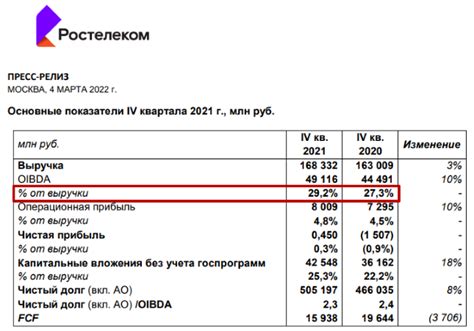 Применение EBITDA и OIBDA в сравнительном анализе: тут ключевые моменты