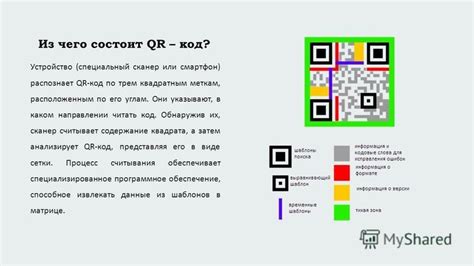 Применение QR-кодов в повседневной жизни: практические советы и идеи использования