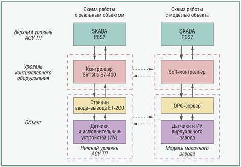 Применение flex basis для разработки универсальных макетов