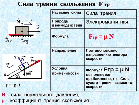 Примените формулу для вычисления значения силы удара