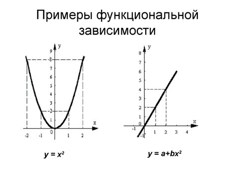 Примеры: вычисление результата функциональной зависимости