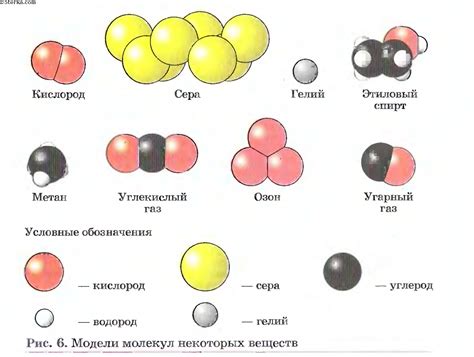 Примеры веществ, состоящих из молекул: от органических соединений до полимеров