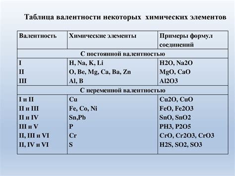 Примеры в химических соединениях