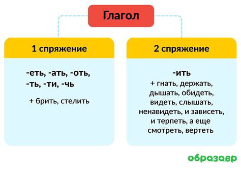 Примеры глаголов первого спряжения: слова о действиях и состояниях