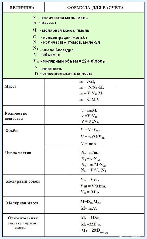 Примеры задач по определению содержания вещества