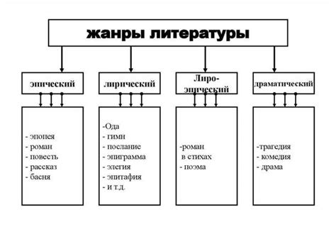 Примеры известных произведений, где данное выражение встречается