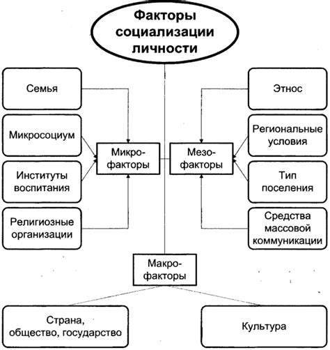 Примеры искусства альтернативной эстетики и его влияние на популярную культуру