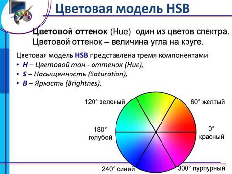 Примеры использования синхронизации цветовых моделей в проектах