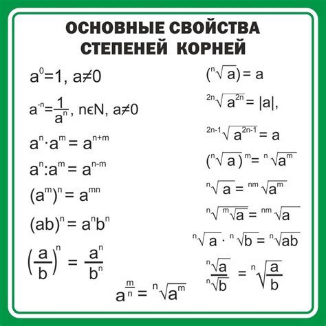 Примеры использования степеней числа в скобках в реальной жизни