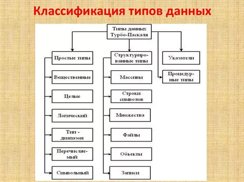 Примеры и рекомендации по группировке и классификации данных