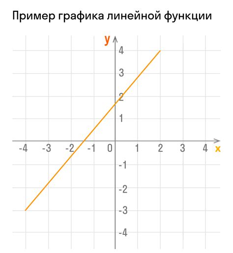 Примеры кода: создание градиента через линейные и радиальные функции