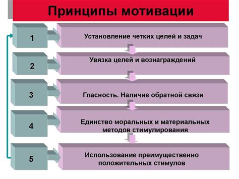 Примеры методик для выявления мотивации у сотрудников