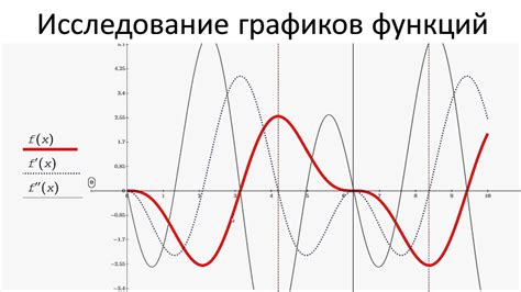 Примеры особых точек на кривых функций