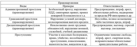 Примеры правонарушений, касающихся важных объектов