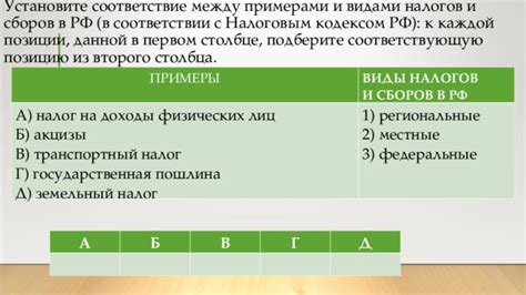 Примеры практического использования сборов в соответствии с постановлениями СПИ