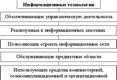 Примеры практического применения инновационной технологии в различных предметных областях