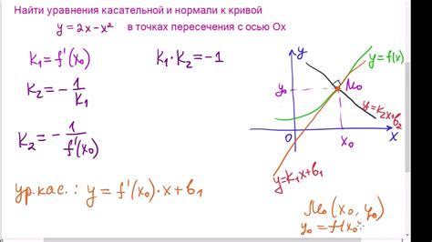 Примеры применения касательной в реальных задачах