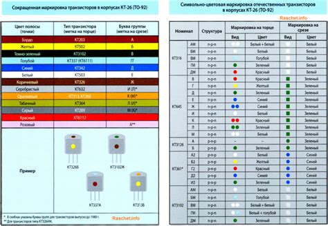 Примеры применения нпн транзисторов