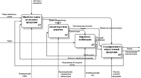 Примеры применения повторяющегося процесса в технологии