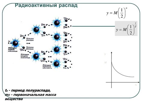 Примеры применения фильтра Чебышева в различных областях электроники и связи