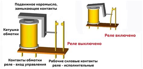 Примеры применения электромеханического реле с импульсным принципом работы