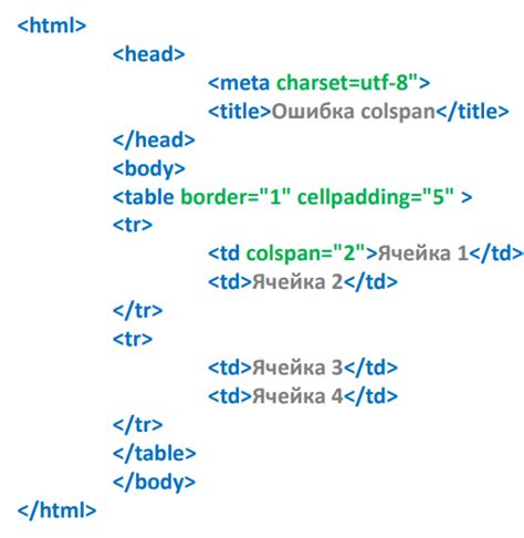 Примеры применения элементов ввода в разметке HTML