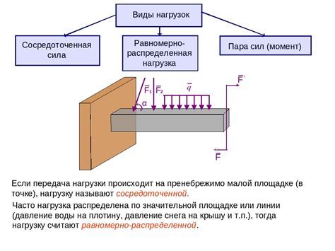 Примеры расчета массы швеллера с помощью специализированных программ и онлайн-калькуляторов