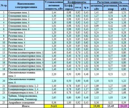 Примеры расчета электрической мощности