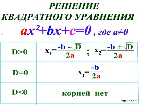 Примеры решения квадратных уравнений с использованием дискриминанта