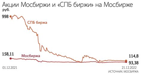 Примеры российских бирж, столкнувшихся с неверно выставленными котировками