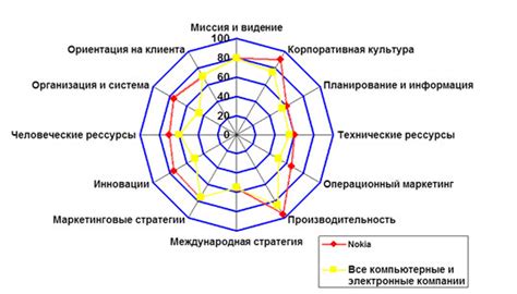 Примеры удачного использования разносторонности на живых графиках