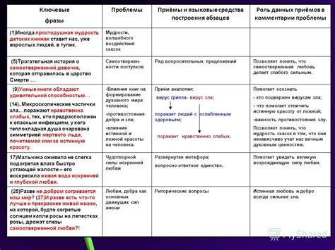 Примеры эффективного использования ключевых фраз во внешних ссылках