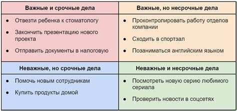 Пример практического использования Матрицы Эйзенхауэра в повседневной жизни