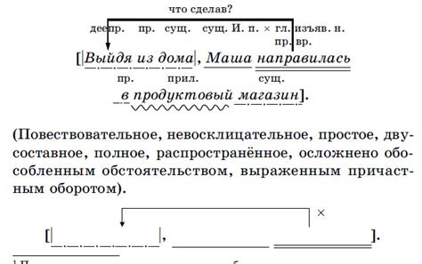 Пример предложения с отрицательной конструкцией "will"