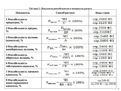 Пример №1: Сравнение затрат на эксплуатацию автомобилей в долгосрочной перспективе