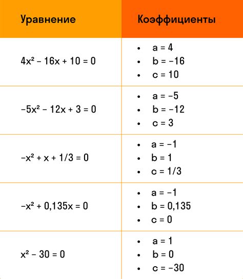 Пример 1: Применение квадратных чисел в геометрии