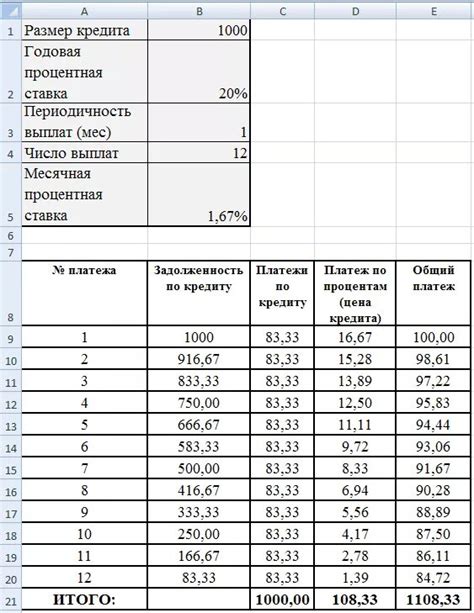 Пример 2: рассчитываем процент от текущих средств