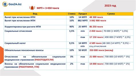 Пример 3: Расчет суммы с учетом налогов и скидок